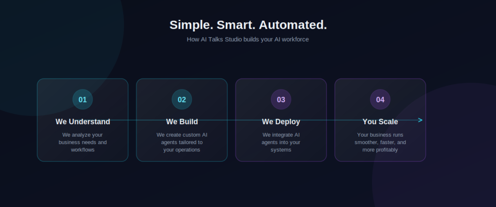 How AI Talks Studio builds an AI workforce